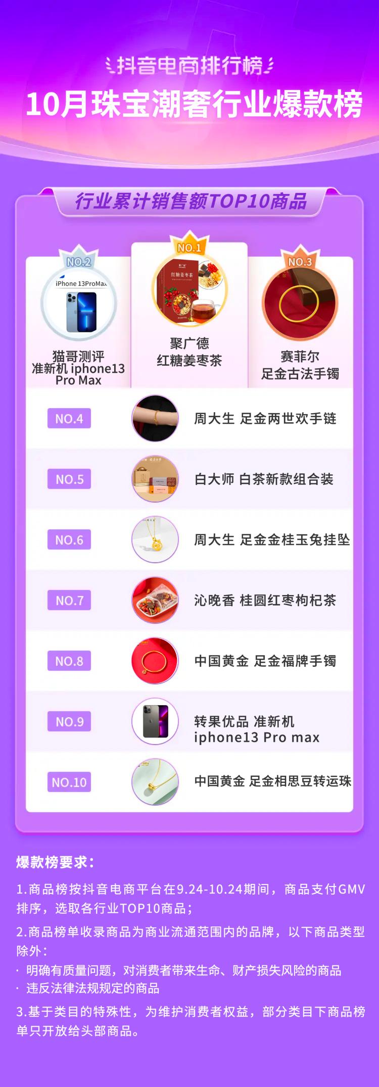 抖音电商年度10大关键词,2020抖音电商总结