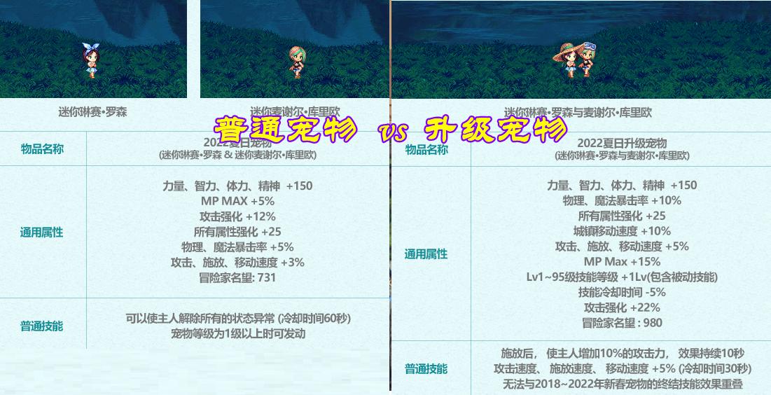 dnf夏日套怎么单买,dnf从夏日套开始打造