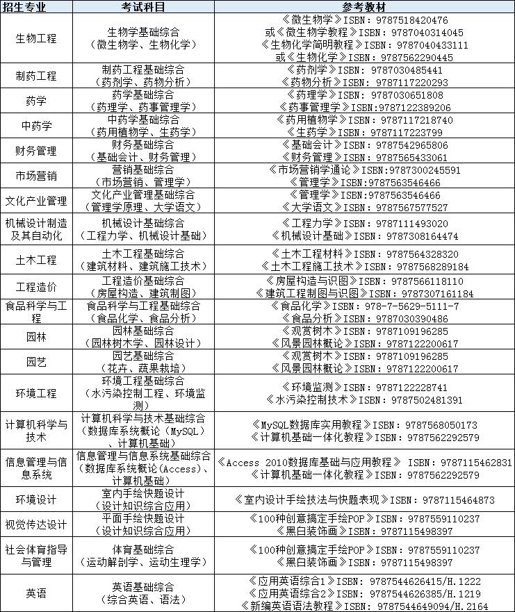 专升本院校｜武汉生物工程学院“湖北专升本招生最多的院校”
