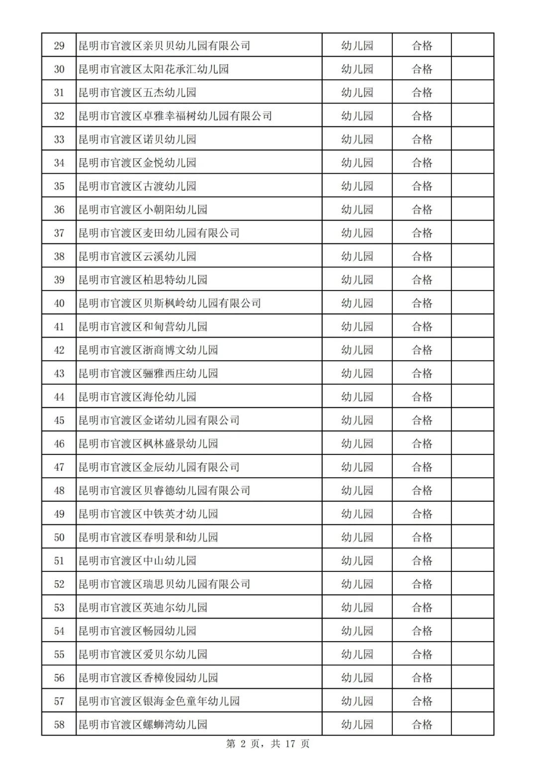 昆明市线下培训课程,昆明市教育培训最新政策