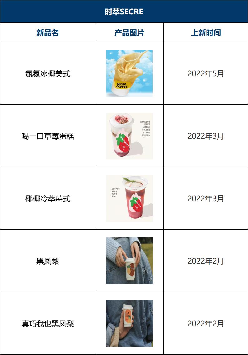 瑞幸咖啡2023年上新多少款新品,2022瑞幸咖啡与星巴克对比