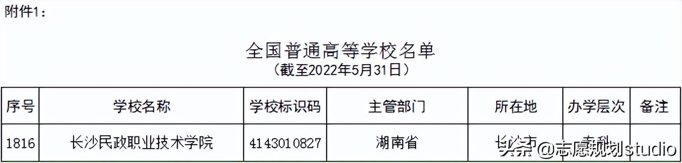 长沙民政职业技术学院—民政部创办，首轮“双高计划”院校