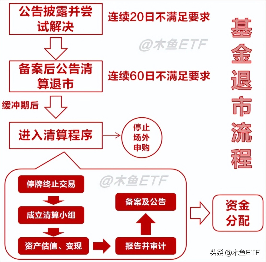 etf基金交易规则详解最新,etf基金以及有关买卖等方面的问题