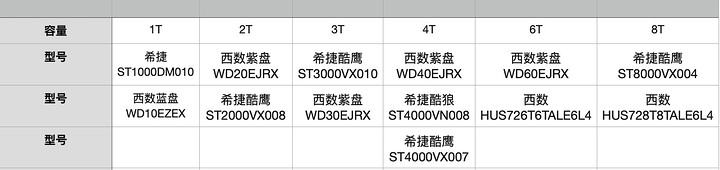 nas从零开始,nas新手入坑推荐
