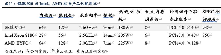 信创风来六大国产cpu厂商各显神通,国产信创cpu性能排行