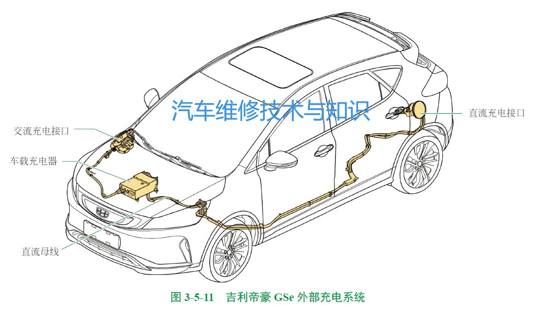 电动汽车无线充电利用了啥原理,电动汽车充电系统的结构工作原理