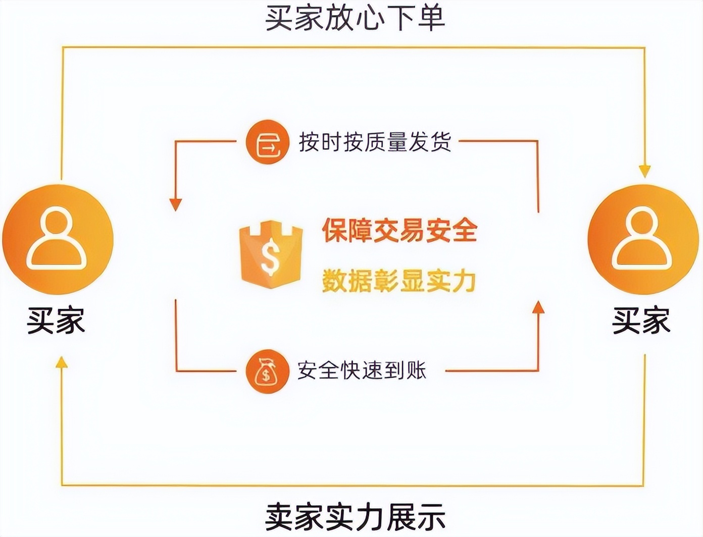 1688平台：场景服务赋能金融普惠，让交易更安心