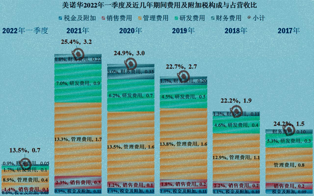 美诺华最新状况,美诺华近况