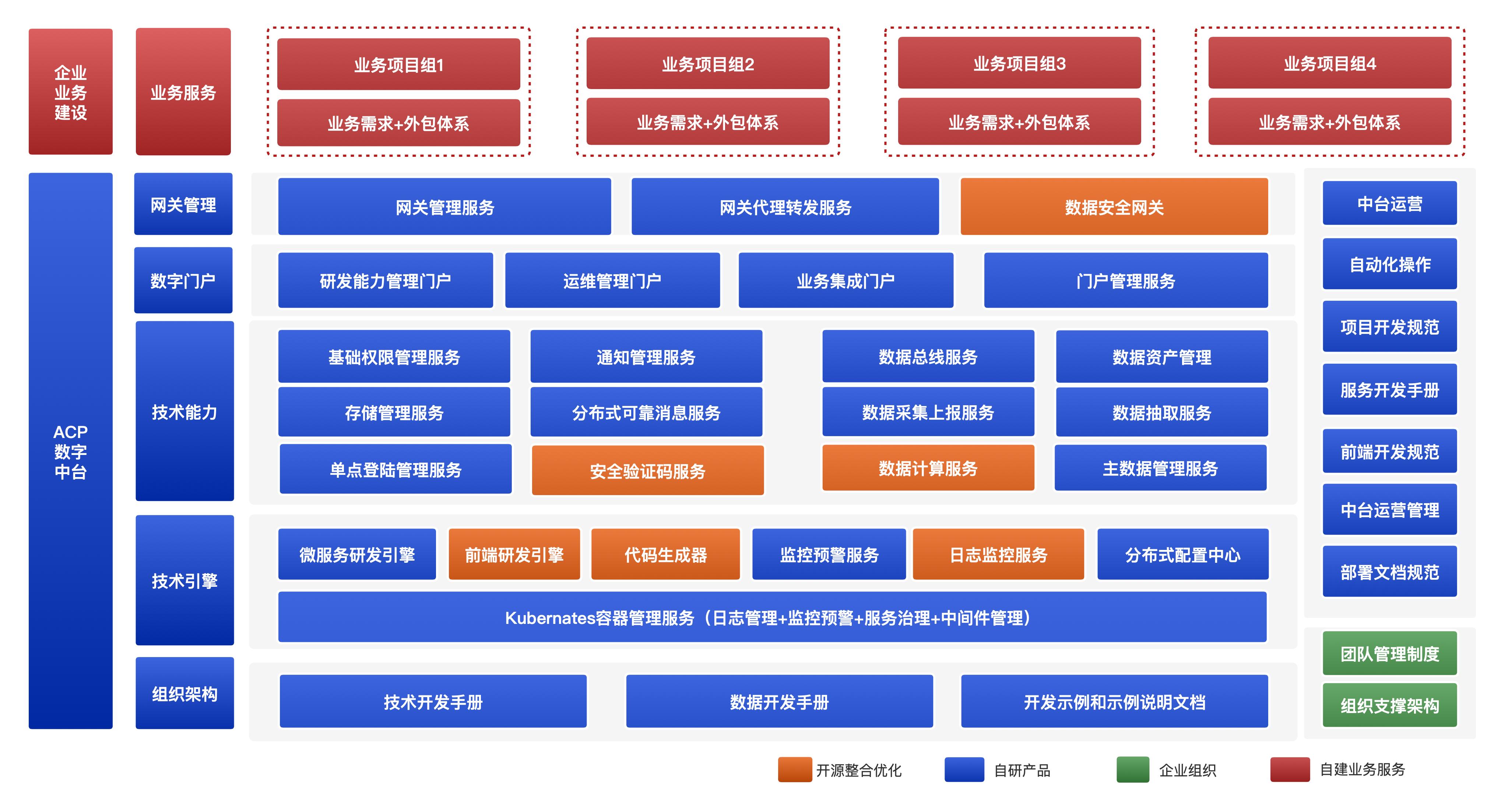 我在微型团队管理数字中台产品的一些实践
