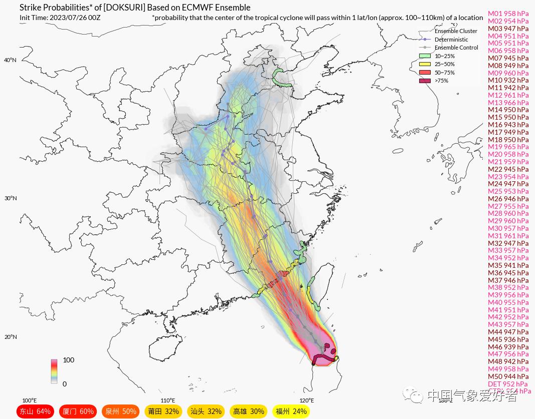 台风杜苏芮对粤东的影响,台风杜苏芮对广东的影响