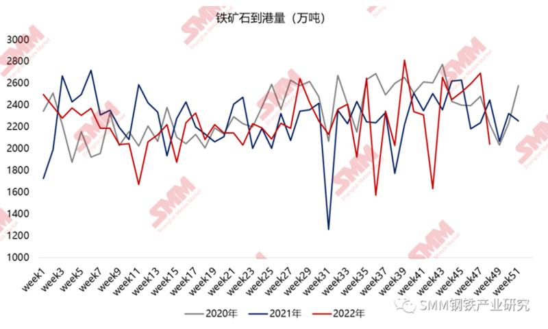 铁矿铜矿钢材行情分析最新,铁矿石涨势延续双焦弱势盘整
