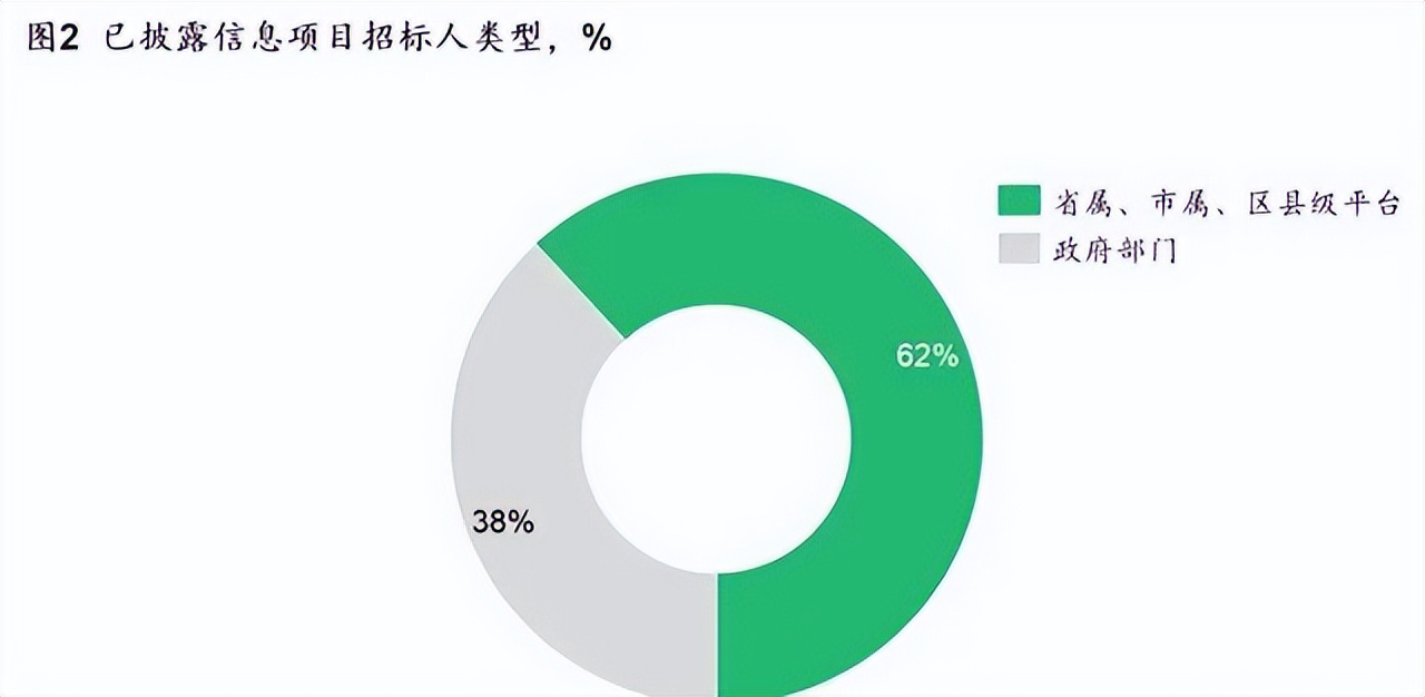 eod项目建成后怎么运营,eod项目申报主体和实施主体