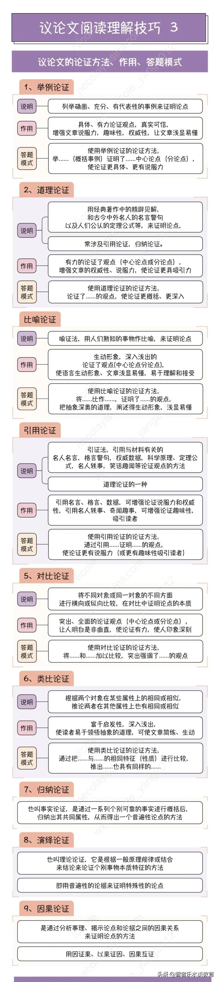 初中议论文阅读理解最全答题公式,议论文阅读理解答题技巧和方法