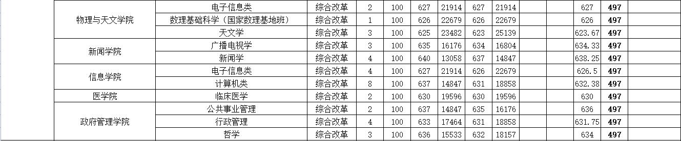 云南大学和贵州大学该怎么选,南昌大学和云南大学哪个好