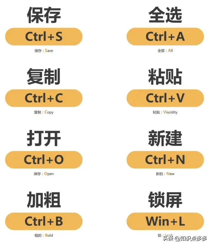 226个超实用电脑快捷键,400个超实用的电脑快捷键大全