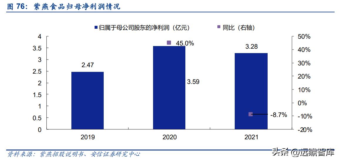 紫燕卤味三巨头,紫燕卤味招商加盟