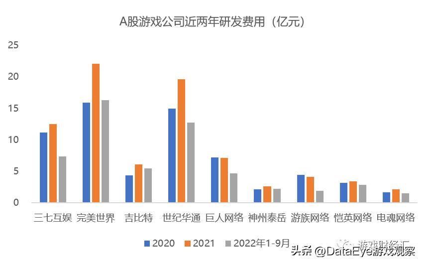 游戏股2022下半年趋势如何,游戏股票三七互娱最新分析