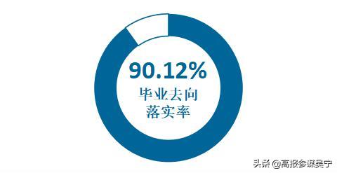安阳师范学院2024毕业生,安阳师范学院就业率怎么样