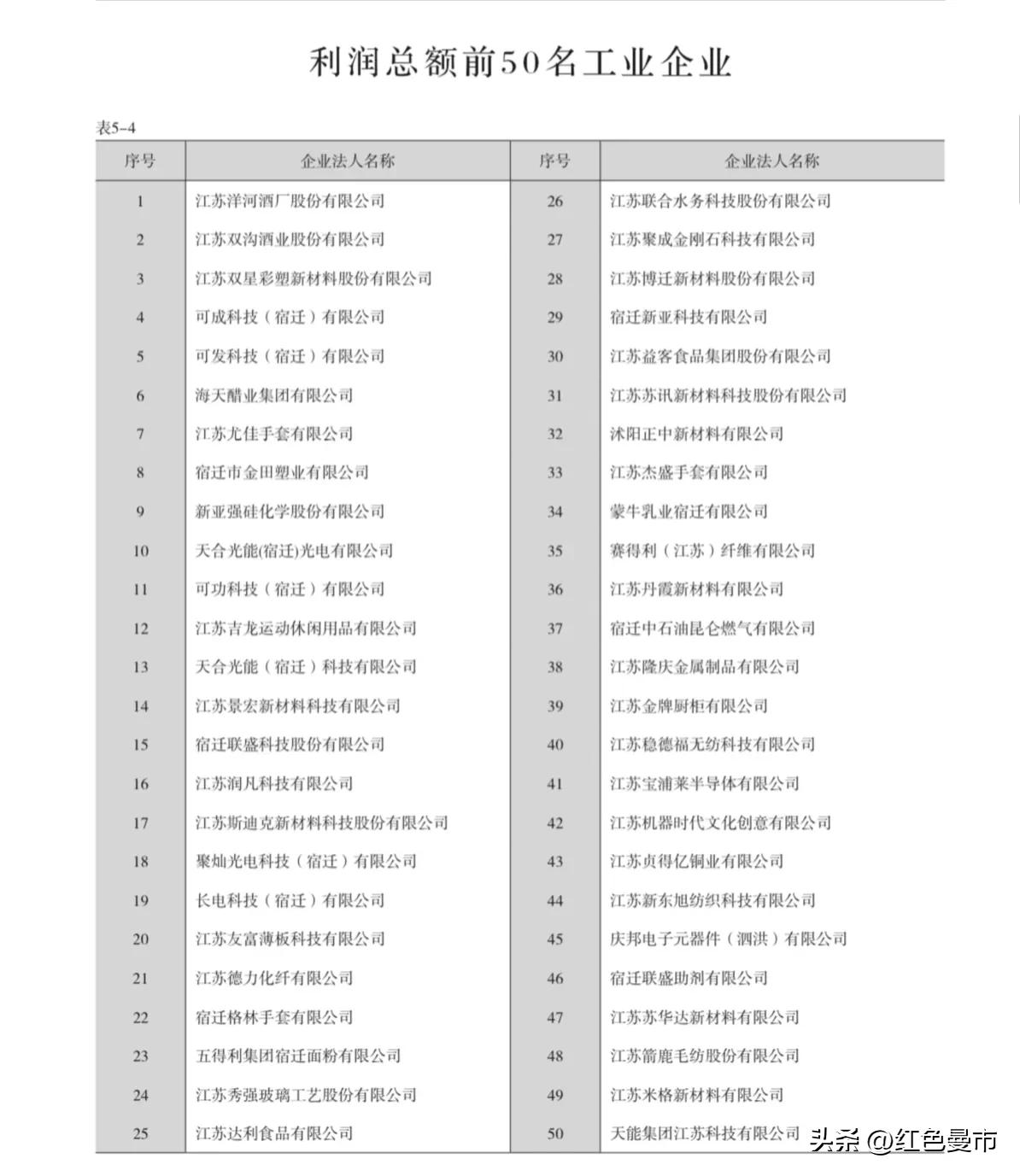 洋河酒厂在宿迁什么地方,宿迁洋河酒厂