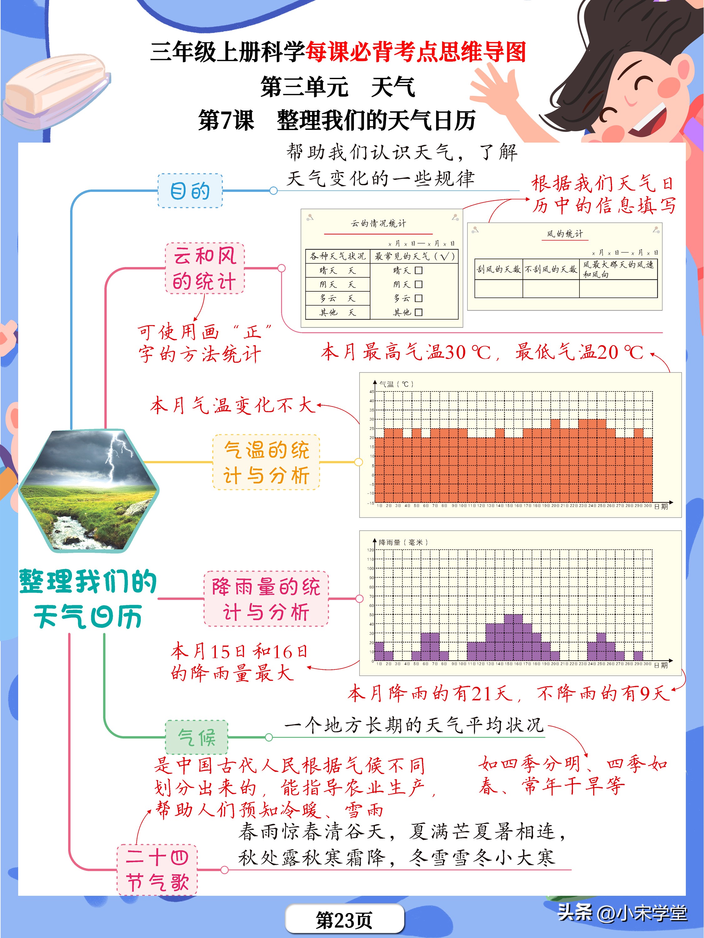 三年级科学书所有重点的思维导图,科学三年级上册知识点思维导图