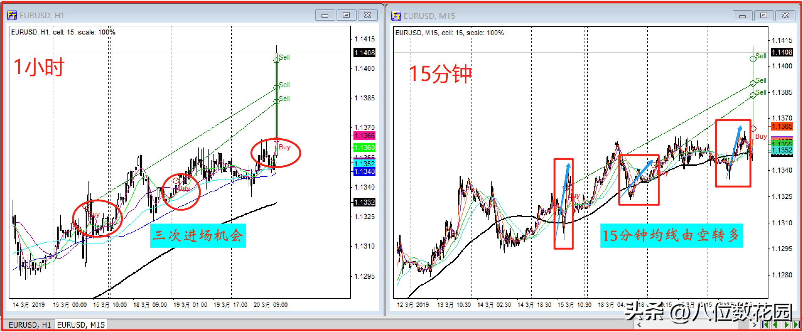 均线转换技巧,均线战法的高级玩法