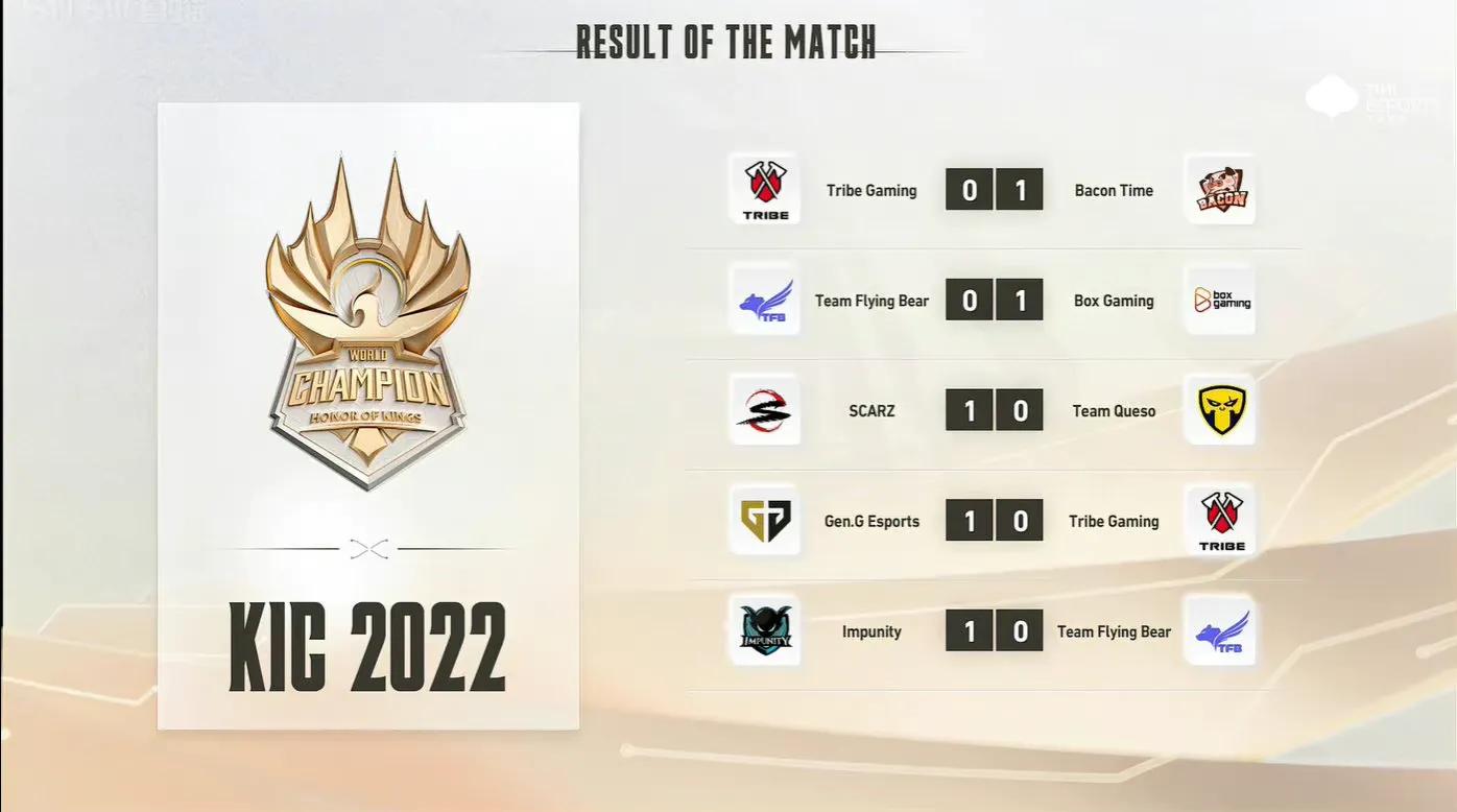 2022王者世冠外卡赛第一天总结、积分排行及23号赛程