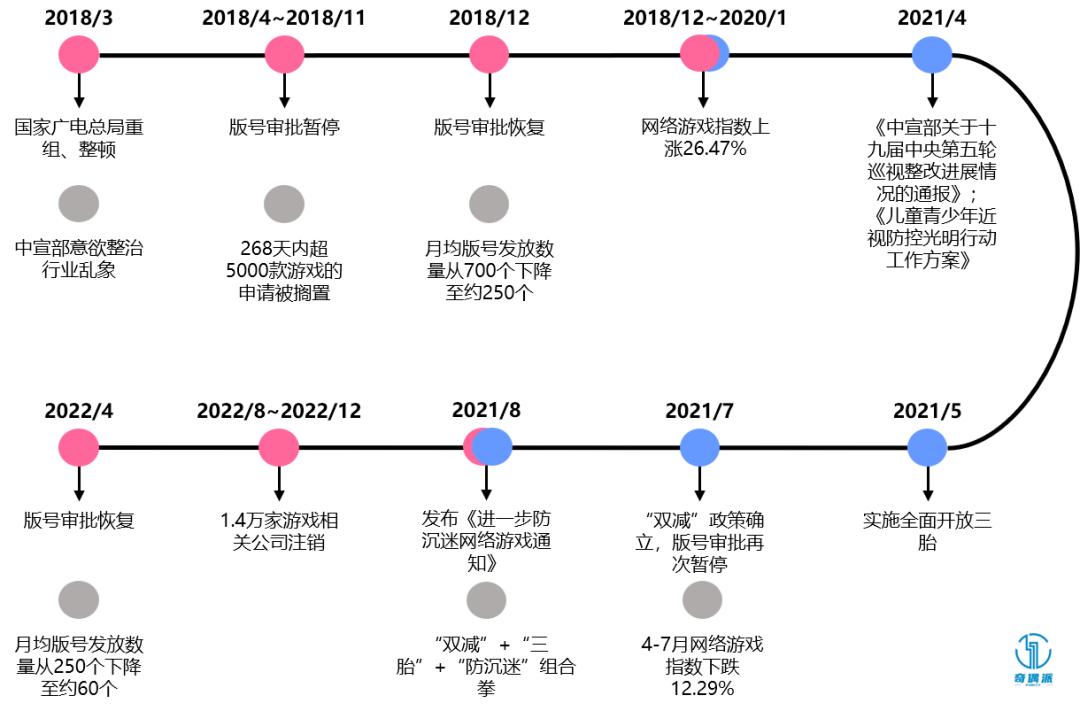 游戏版号转让价格怎么查询的,游戏号在哪转手