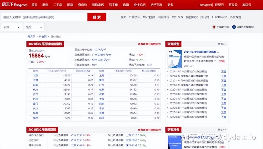 行业数据报告平台有哪些,提供全行业精准数据