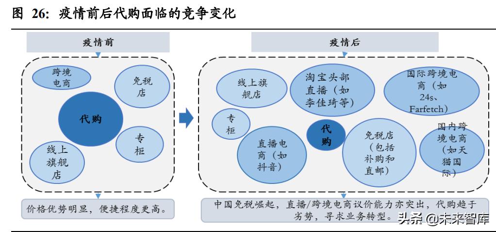 市内免税对中免有影响吗,免税政策分析