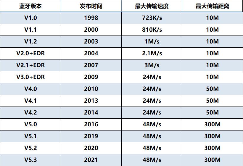 2023年开放式蓝牙耳机测评推荐,目前2023年最好的无线蓝牙耳机