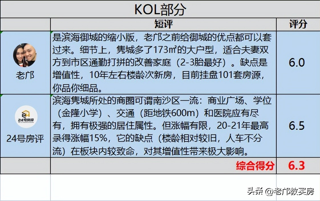 广州买房南拓为啥输给东进？我整理了6个番禺和南沙楼盘告诉你