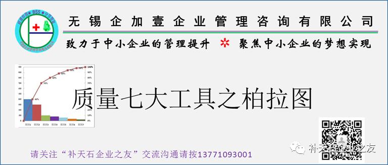 柏拉图排列图的主要作用是什么,柏拉图如何按降序排列