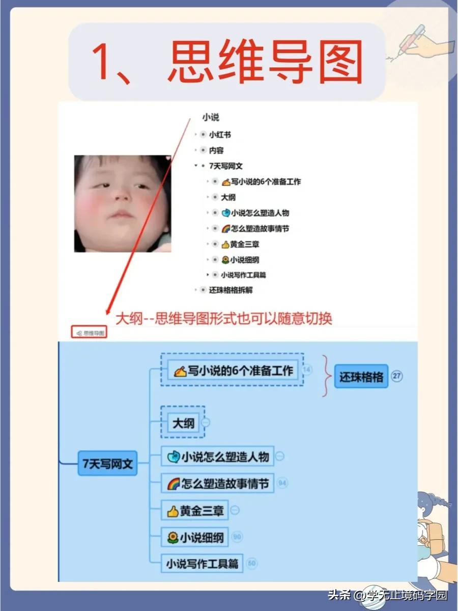 21天学写小说,如何学写小说