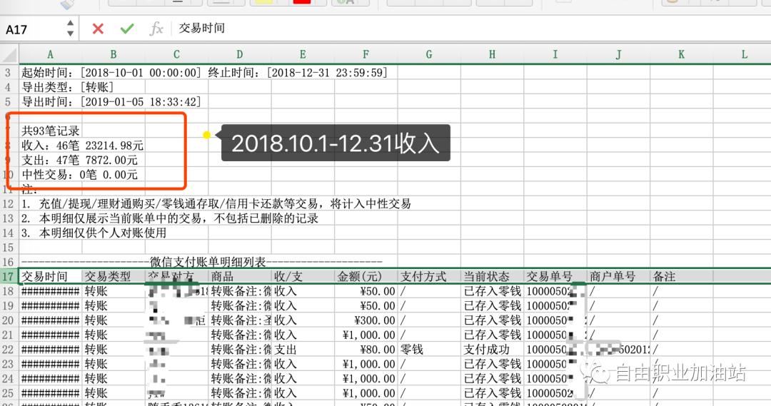2018自由职业赚钱的方法,当下最赚钱的自由职业