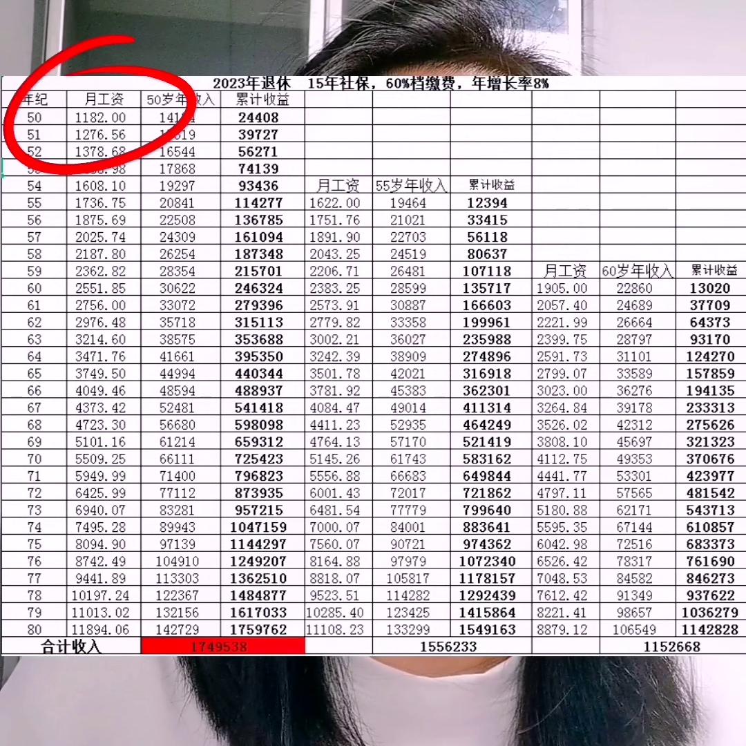 连云港社保4050符合什么条件,社保办4050需要符合哪些条件