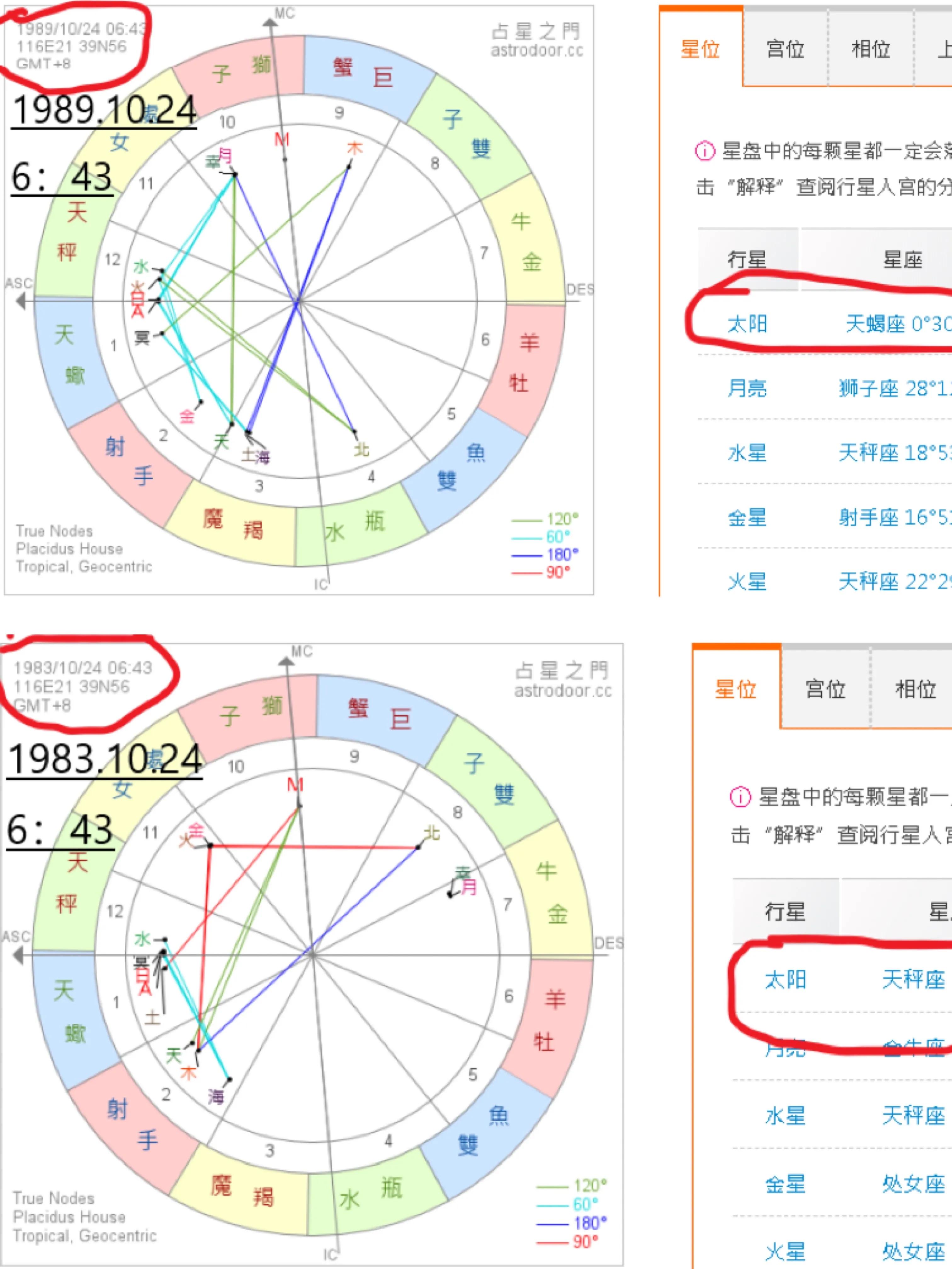 12星座不能被理解的星座,12星座中最难理解的星座