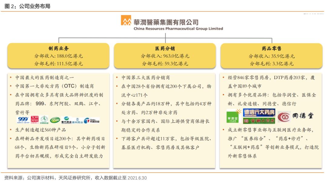 华润双鹤对比科伦药业,双鹤药业和华润双鹤是一家吗