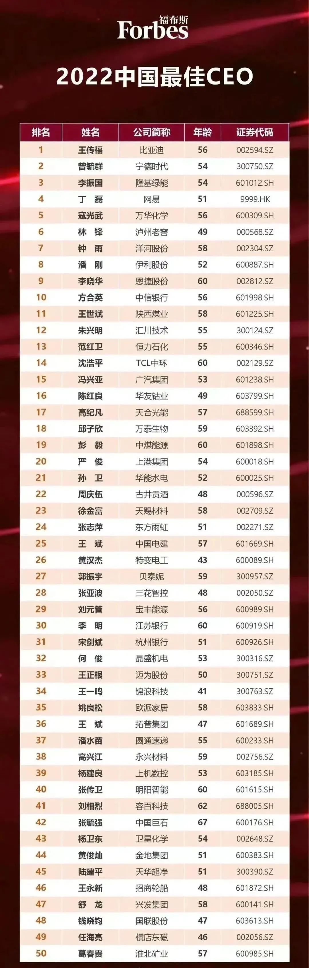 重磅！“4000亿光伏茅”大股东被立案调查