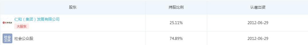 妇炎洁的母公司被曝光！“药二代”掌权的仁和药业，频现违规操作