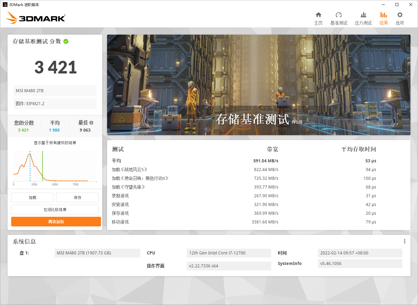 酷睿i7-12700h核显相当于什么水平,有核显的cpu需要屏蔽吗