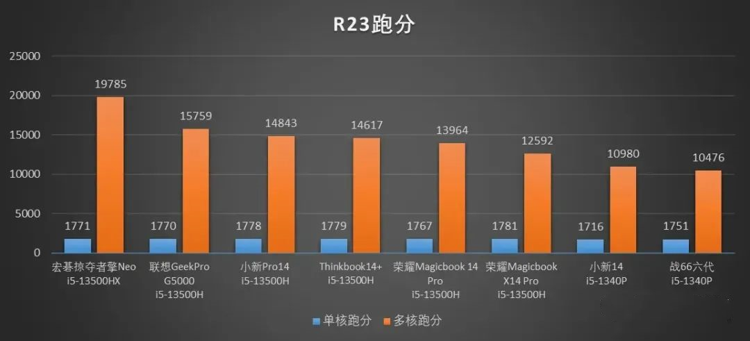 20236000元笔记本电脑推荐,618最值得推荐的笔记本电脑5000