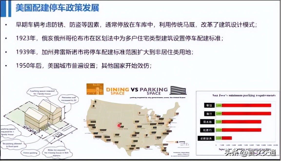 美国如何推进停车共享,美国的停车管理