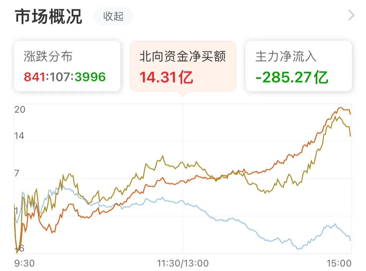 a股跌破3000点政府会救市吗,如何看待4月26号a股跌破3000点