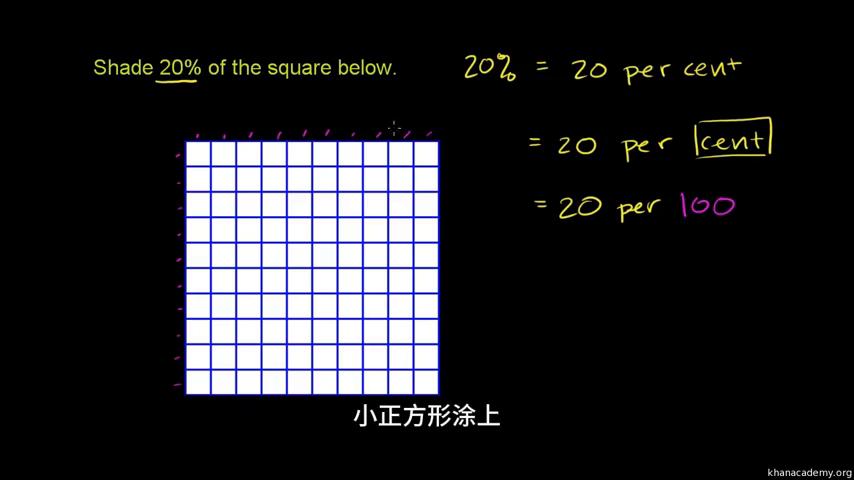 百分比通俗讲解,百分比怎么计算的讲解