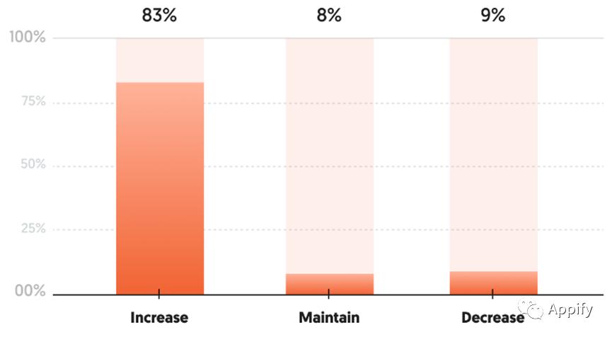 营销人员数据汇报,统计销售人员销售额
