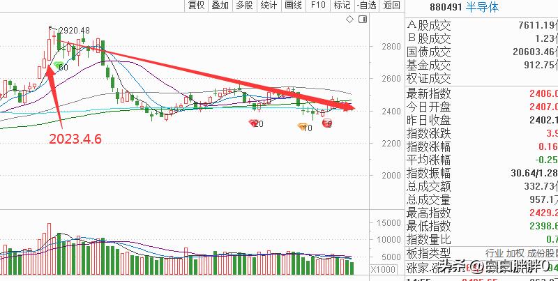 a股技术分析及操作,a股技术分析与预判