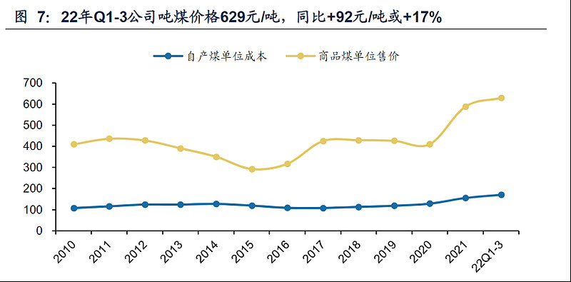 对中国神华股票的深度分析,中国神华后市压力位置研判