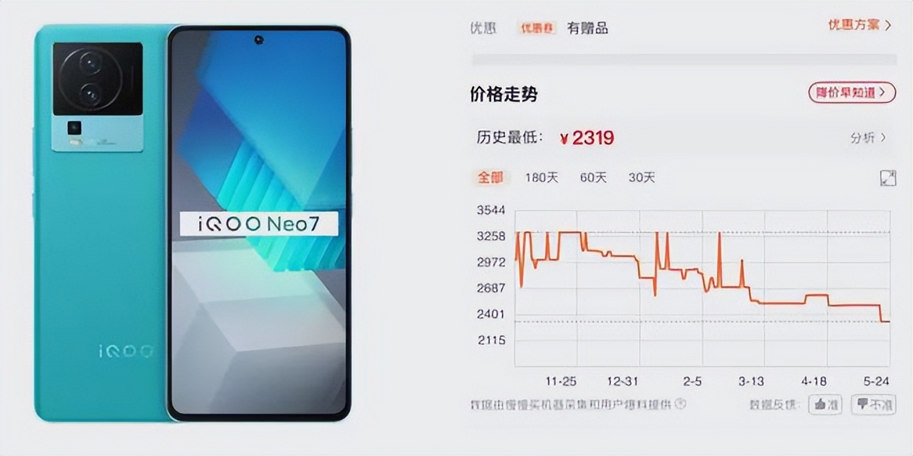 2023·618第一天！手机降幅盘点来了，最高降1900元