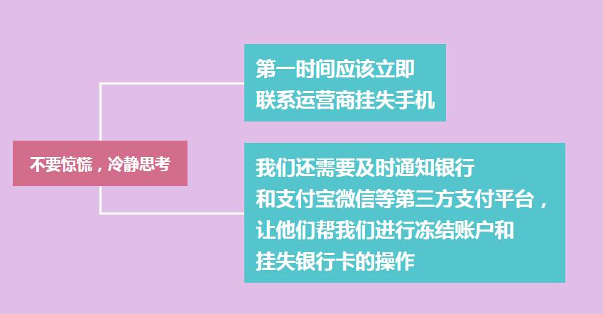 如果手机丢了绑定的银行卡怎么办,如果手机丢失支付宝的钱怎么办