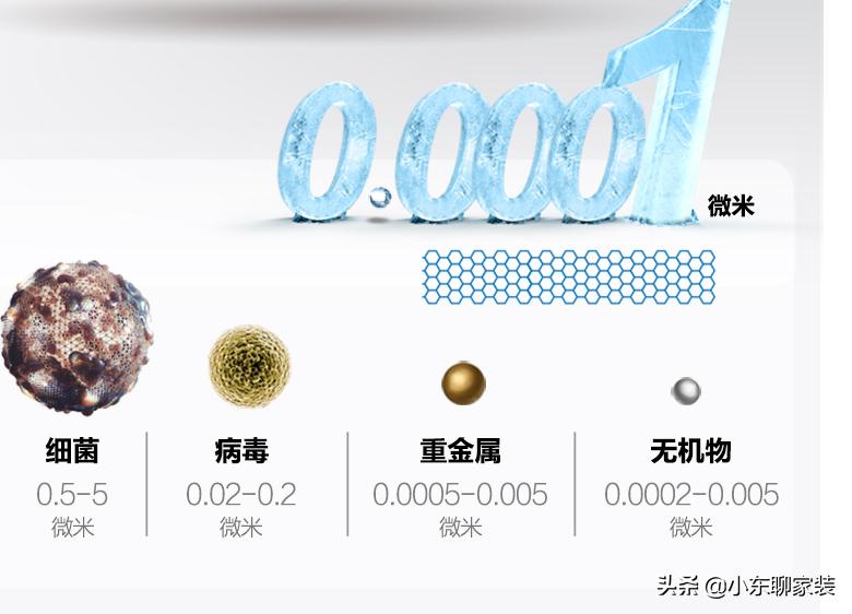 净水器超过1000是智商税吗,管线机搭配净水器是智商税么